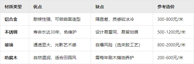 阳台护栏设计主流材质对比表